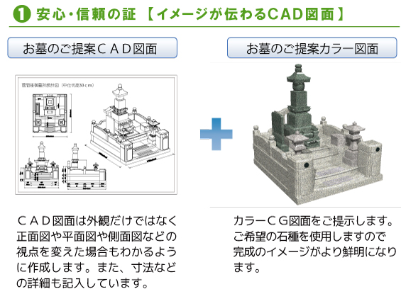 安心・信頼の証「CAD・CG図面」